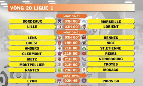 Lịch thi đấu vòng 20 Ligue 1 (ngày 08-09-10/01